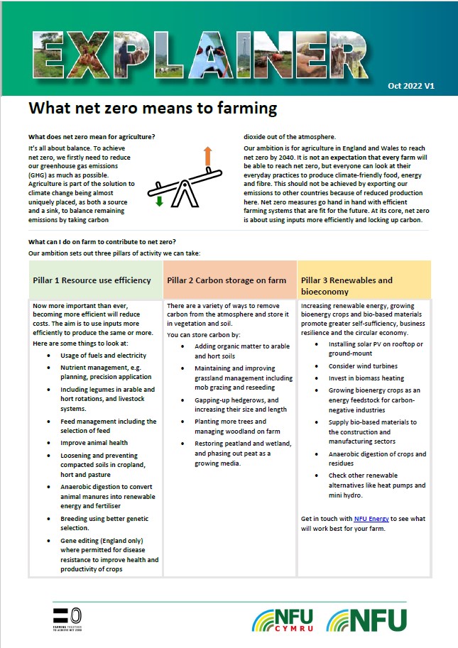 What Net Zero Means To Farming