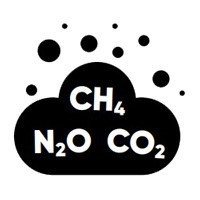 CH4 N2O CO2