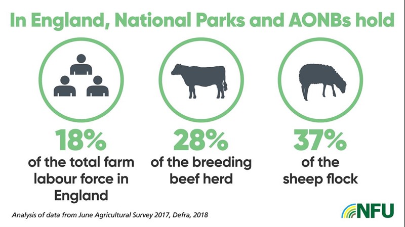 NFU Landscape and Access infographic_75203