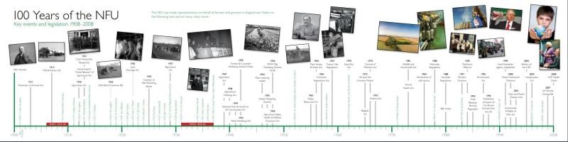 100 years of the NFU timeline_58051