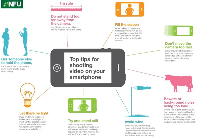 Tips for shooting social media video. Copyright NFU