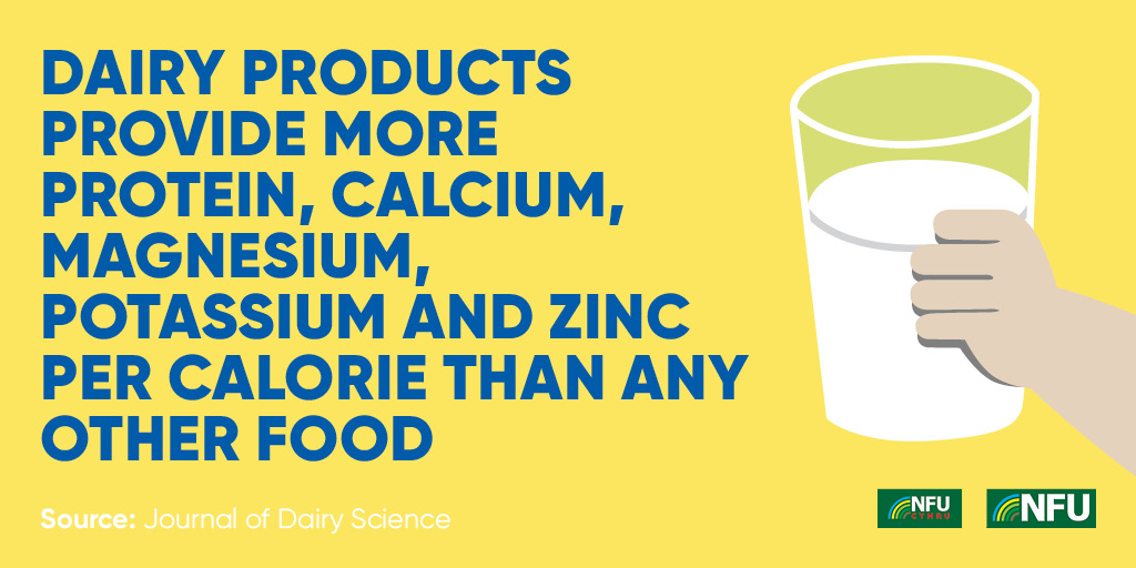 Source: Journal of Dairy Science