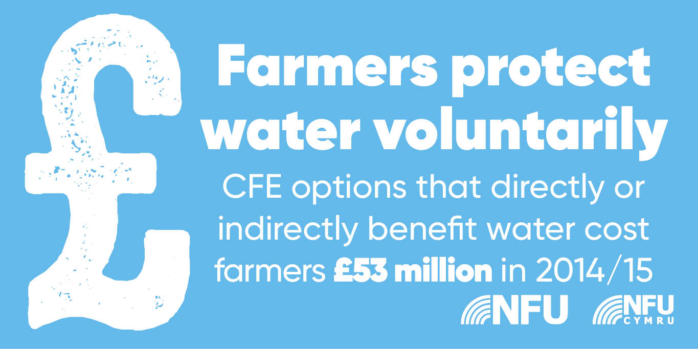 CFE options that directly or indirectly benefit water cost farmers £53m in 2014/15