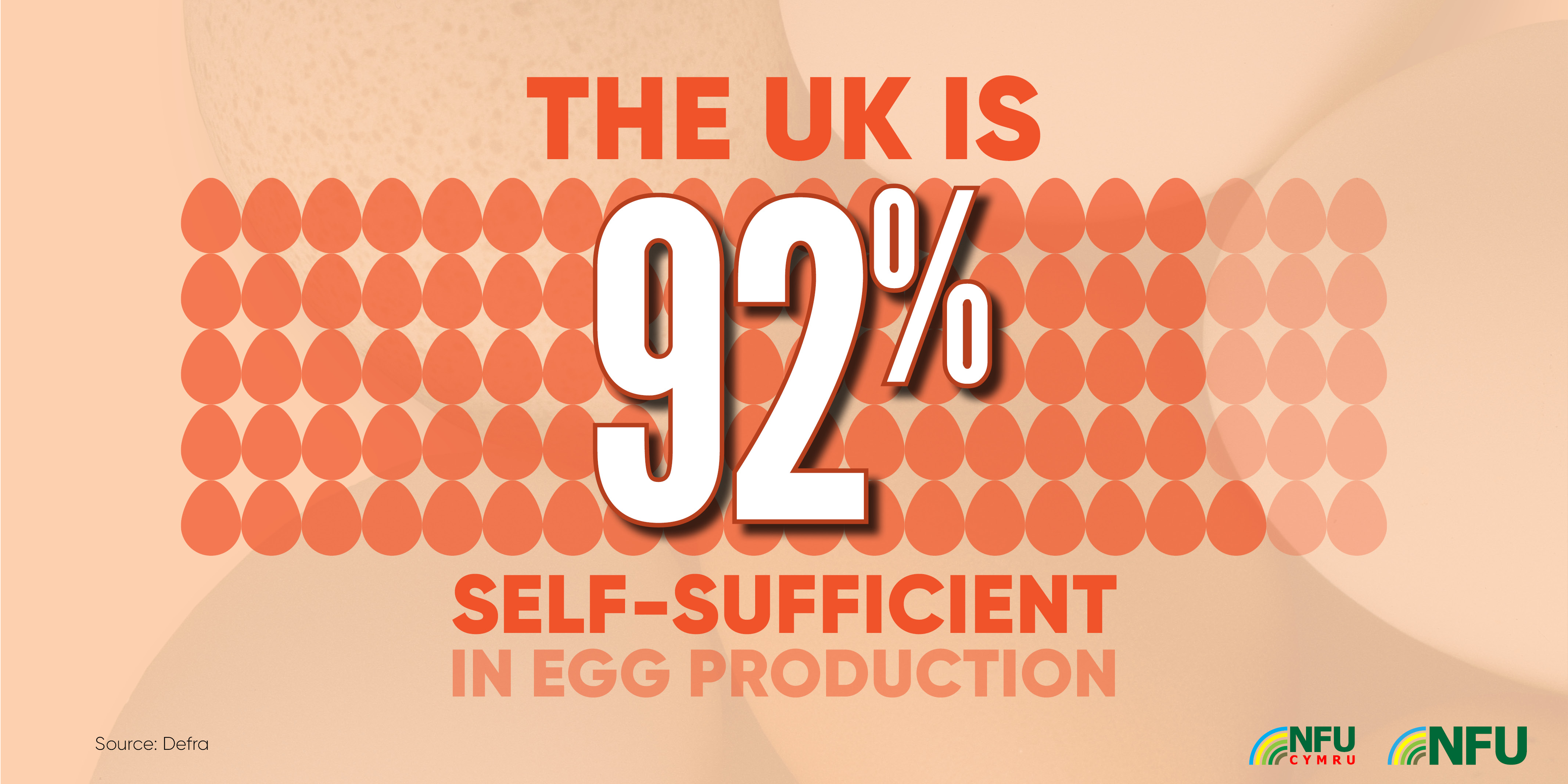 The UK is 92% self-sufficient 