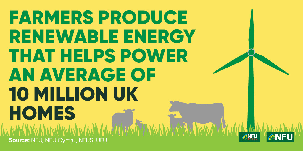 Source: NFU, NFU Cymru, NFUS, UFU, Delivering Britain’s Clean Energy From The Land