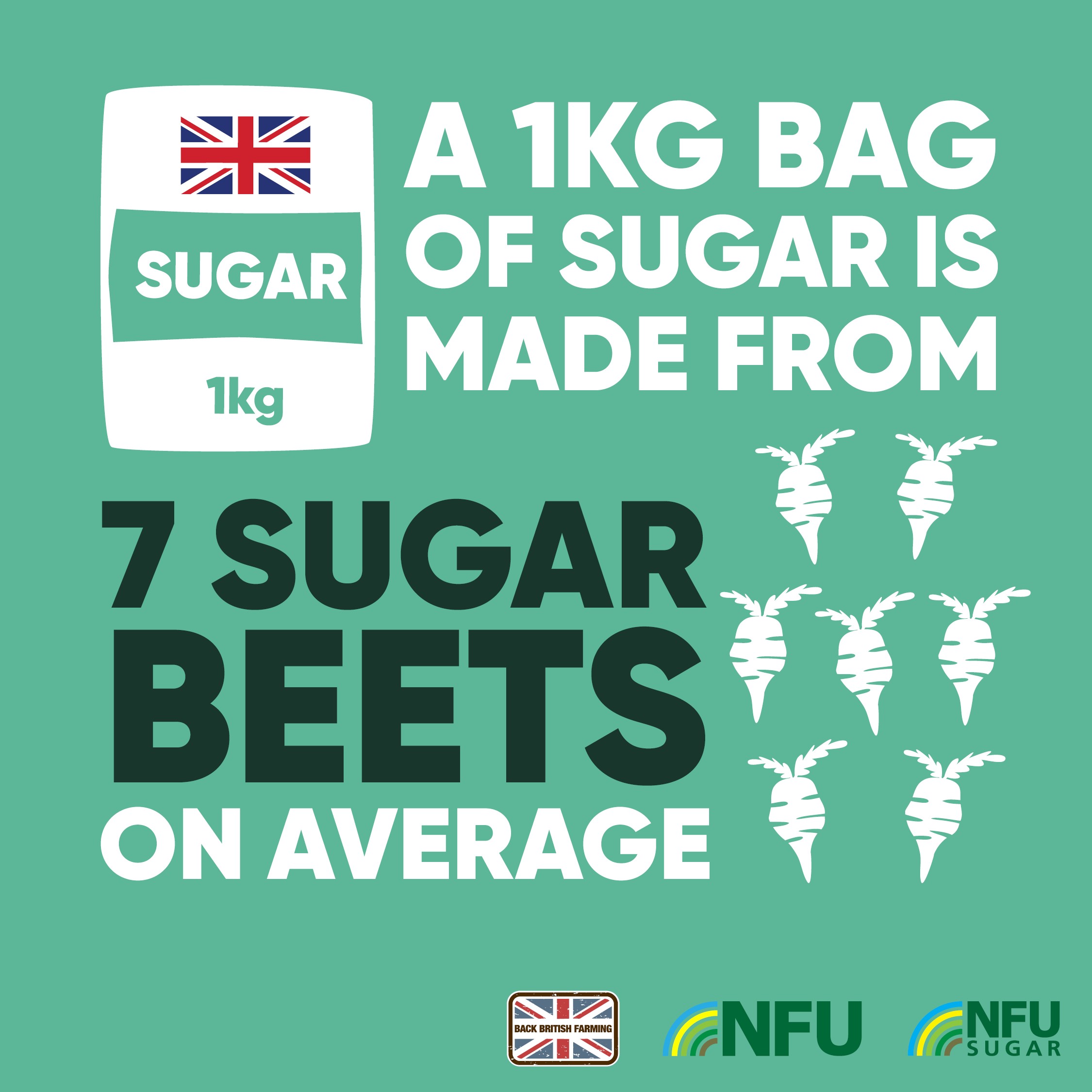  NFU Sugar infographic instagram 7 beets