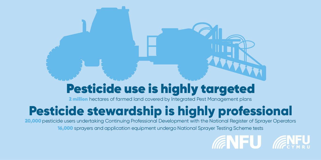 2 million hectares of farmed land covered by Integrated Pest Management plans
Pesticide stewardship is highly professional
20,000 pesticide users undertaking Continuing Professional Development with the National Register of Sprayer Operators
16,000 sprayers and application equipment undergo National Sprayer Testing Scheme tests

