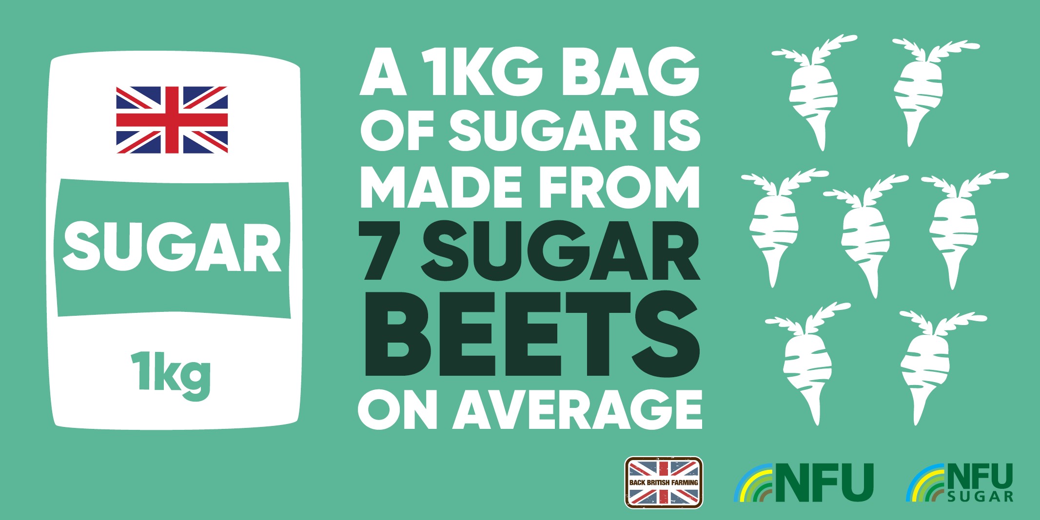 NFU Sugar infographic Twitter 7 beets