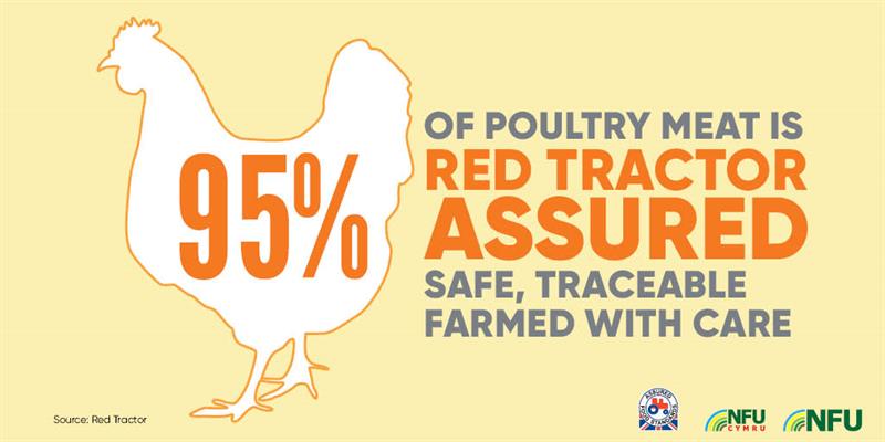 95% of poultry meat is red tractor assured