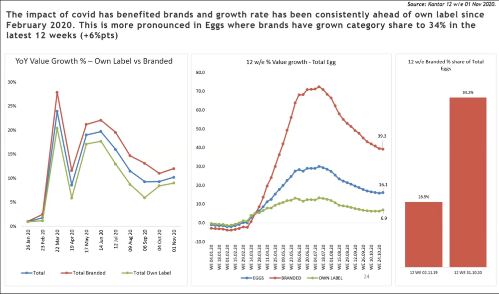 PIP blog for March 2021 Poultry